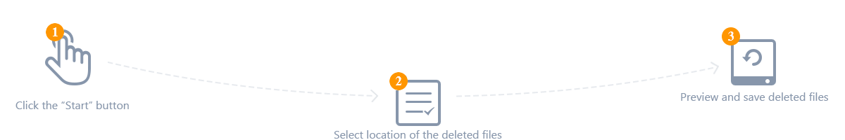 recover deleted files steps
